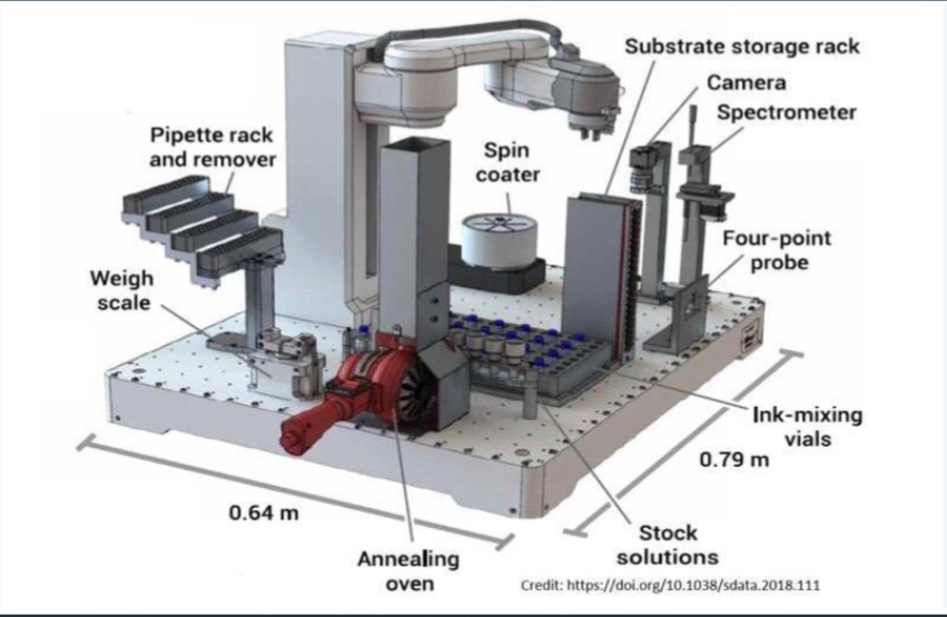 automated-experimental-suite-scientific-equipment-manufacturers-india-3